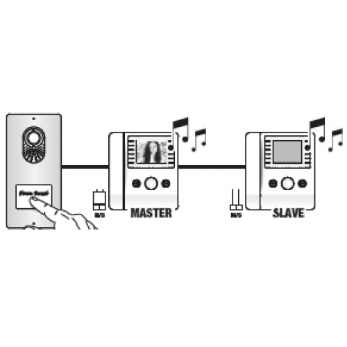 Manuale Videocitofono Perla Bpt